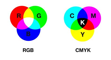 CMYK vs RGB: Everything you need to know | Dribbble Design Blog