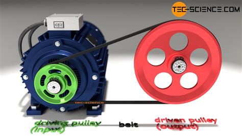 How does a belt drive work? | tec-science