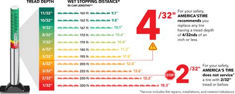 Tire Safety Facts | Tire Age, Air Pressure, Tread Safety | America's Tire