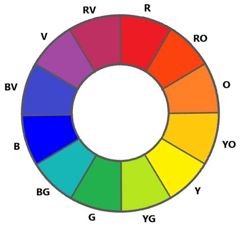 1.1 Colour Theory – Hair Colour for Hairstylists: Level 2