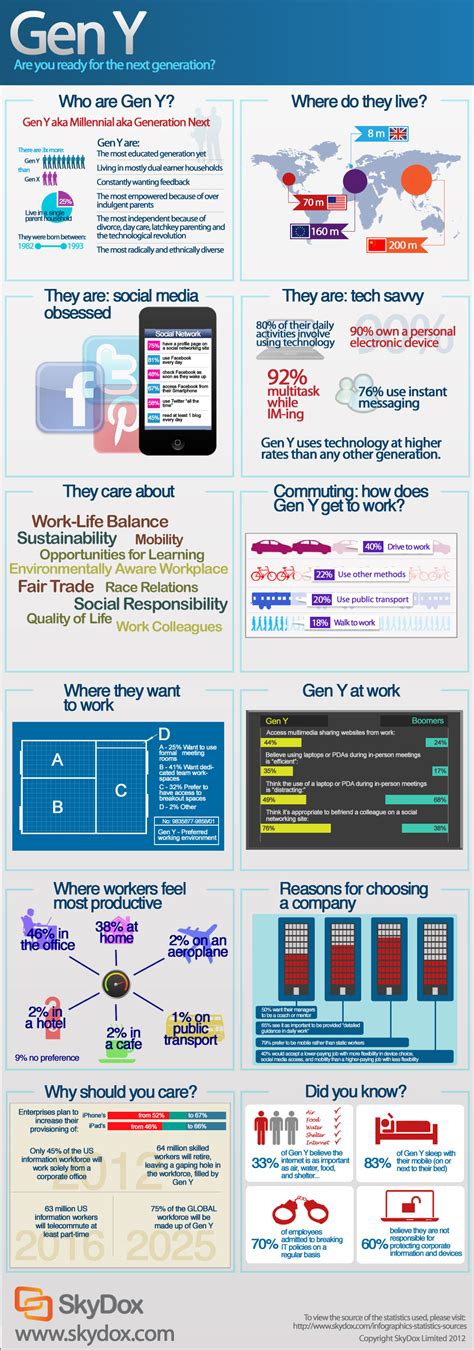 Gen Y: Are You Ready For the Next Generation? [Infographic]