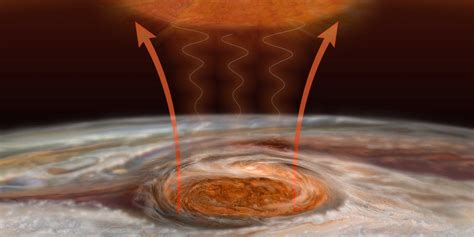 The heat in Jupiter's Great Red Spot could hold the key to a mysterious ...