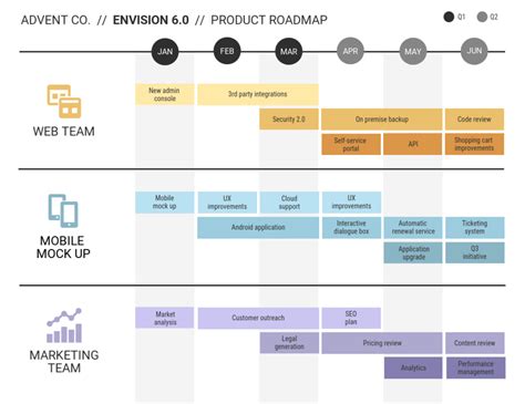 31 Product Roadmap Design Tips - Venngage | Roadmap, Powerpoint design templates, Roadmap ...