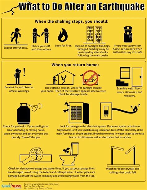 'Drop, cover, hold on' and other earthquake safety tips | Earthquake safety tips, Earthquake ...