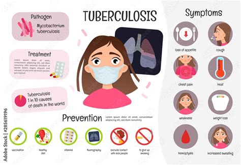 Vector medical poster tuberculosis. Symptoms, causes and treatment of ...