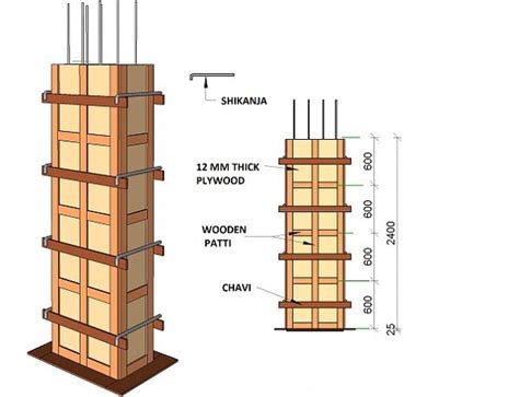 Things to Check Before Concreting Column