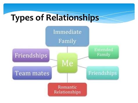 Relationship types