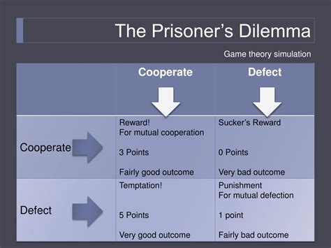 PPT - The Prisoner’s Dilemma PowerPoint Presentation, free download - ID:2258200