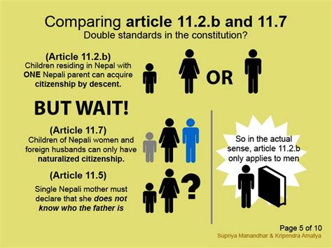 A Critique On The Citizenship Provisions Of The Constitution Of Nepal ...