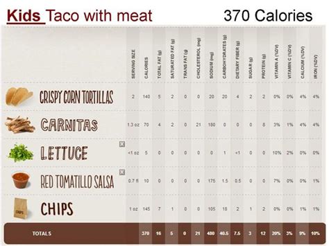 Chipotle - Healthy Menu Items - FitKit