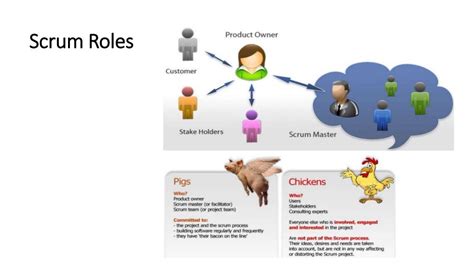 Scrum Process Overview