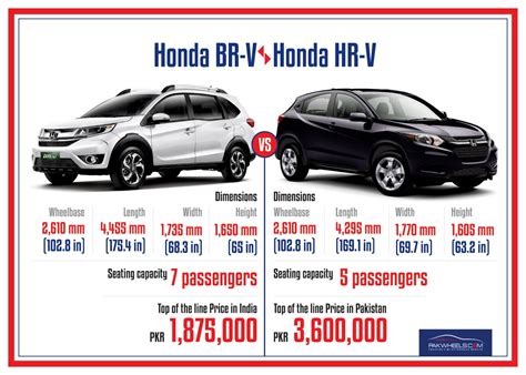 Honda BR-V Would Have Been A Better Option Than HR-V In Pakistan - PakWheels Blog