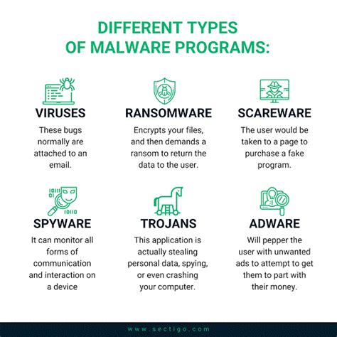 What’s the Difference Between Malware, Trojan, Virus, and Worm ...