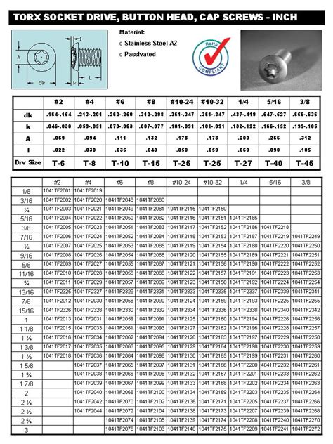 Torx Size Chart - Greenbushfarm.com