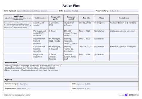 Action Plan Template & Example | Free PDF Download