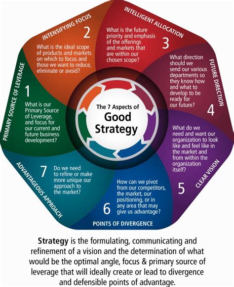 WHAT IS GOOD STRATEGY? Start with defining and communicating a vision for the future and what it ...