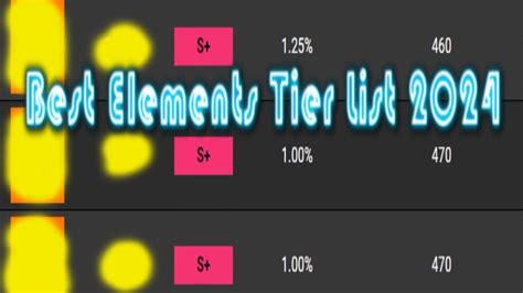 Roblox shindo life elements tier list 2024 (NEW) - YouTube