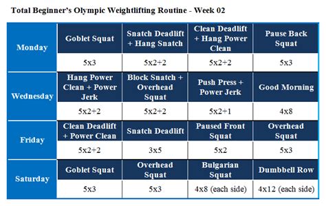 Olympic Lifts Training Routine | EOUA Blog