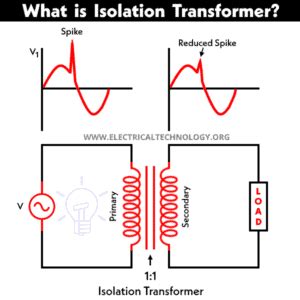 Isolation Transformer - Construction, Working & Applications