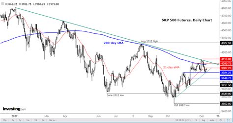 S&P 500 - YehyahShihaam