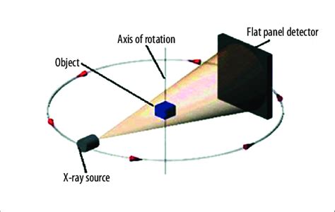 Cone Beam Radiation - The Best Picture Of Beam