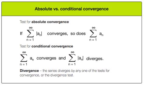 Absolute vs. Conditional Convergence | by Solomon Xie | Calculus Basics | Medium