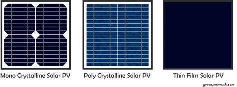 Going Solar Chapter 8 : Know Your Solar PV Cells and Panels – Green Sarawak