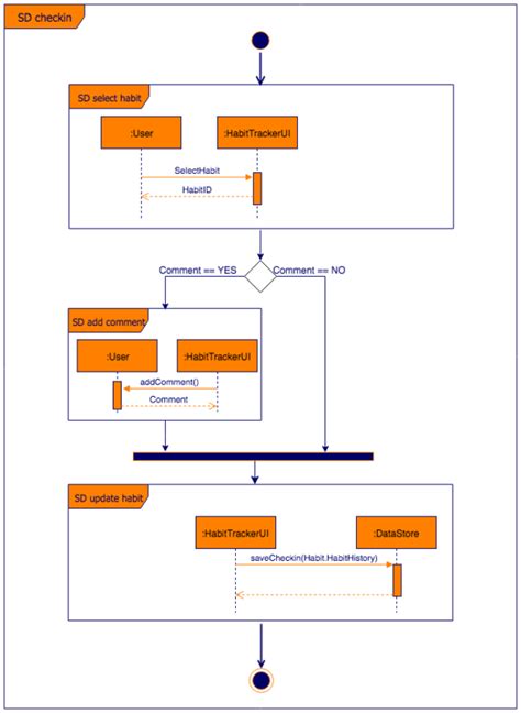 UML interaction overview diagrams in draw.io - draw.io