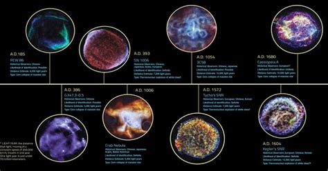 History of Astronomy: A Scientific Overview [1 min read]