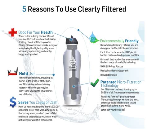 Clearly Filtered™ - Stainless Steel Filtered Water Bottle | Clean Water ...