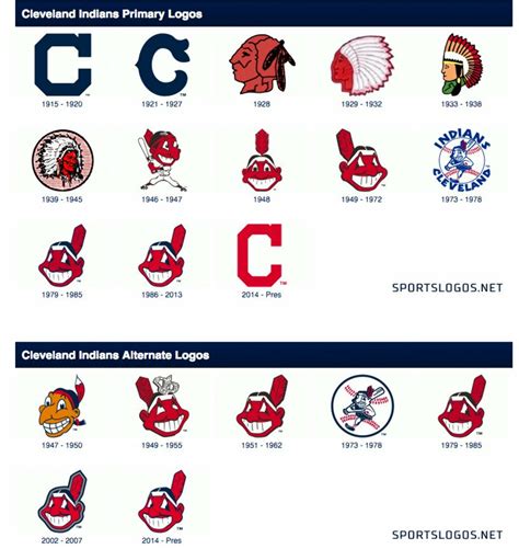 Download High Quality cleveland indians logo history Transparent PNG ...