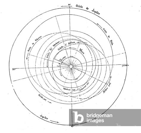 Solar System Orbits Diagram