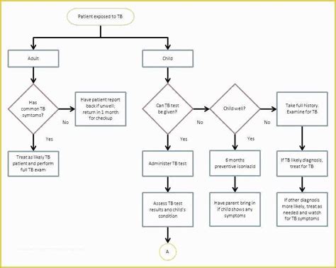 Business Process Flow Diagram Templates
