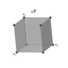 Cubic Crystal System