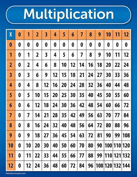 Cheap Multiplication Chart Print, find Multiplication Chart Print deals ...