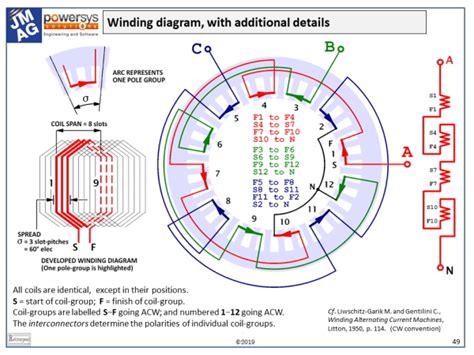 [No. 13] Winding diagram for an AC motor | 電磁界解析ソフトウェア：JMAG