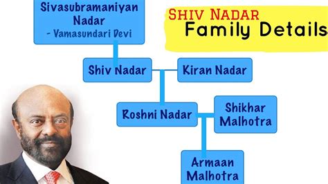 Shiv Nadar Family | Chairman of HCL | Roshni Nadar | Kiran Nadar | HCL ...