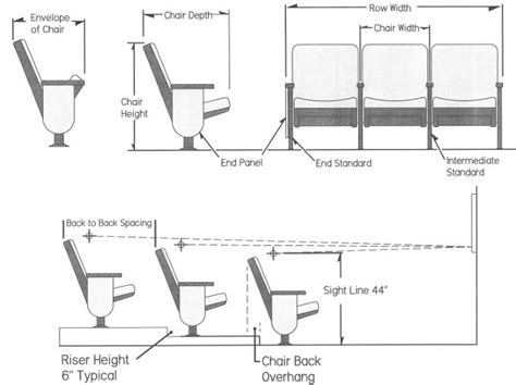 Rebar Chair Spacing