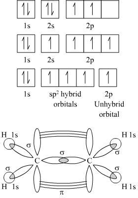 sp2 HYBRIDIZATION