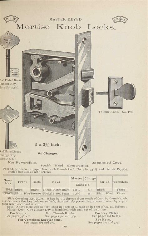 Antique Mortise Lock Parts Diagram