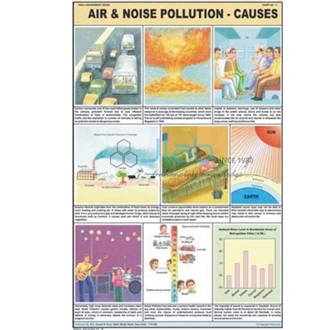 Water Pollution Chart India, Manufacturers, Suppliers & Exporters in India