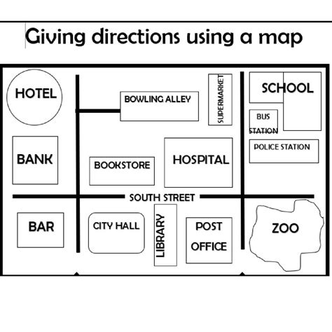 Giving directions using a map • Teacha!