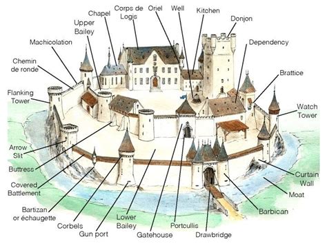 Mini Architecture Guide: Medieval Castle Vocabulary - only on Road ...