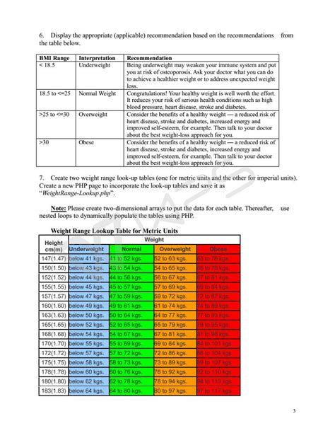 Solved Description The body mass index (BMI) is a value | Chegg.com | Chegg.com