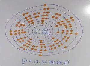 Bohrium in Periodic Table | Net Explanations