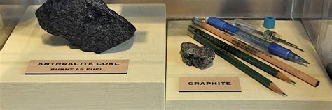 Rocks and Minerals: Everyday Uses | Museum of Natural and Cultural History