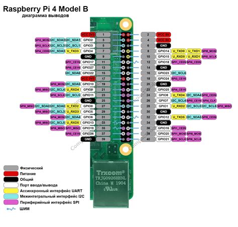 Raspberry Pi 4 Model B 4GB RAM Модульный микрокомпьютер