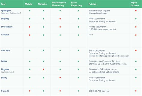 Choosing the right performance monitoring tool | Segment Blog