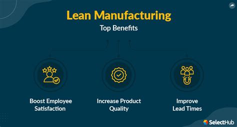 What Is Lean Manufacturing? 2024 Comprehensive Guide