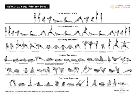 Download the Primary Series chart – FREE Ashtanga Vinyasa Yoga, Ashtanga Yoga Sequence, Bikram ...